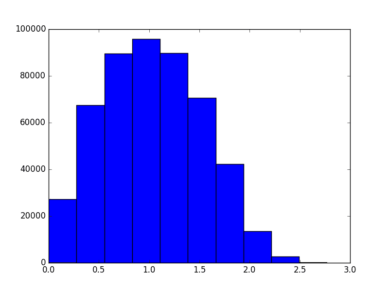 2d-distances.png