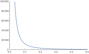 boundplot