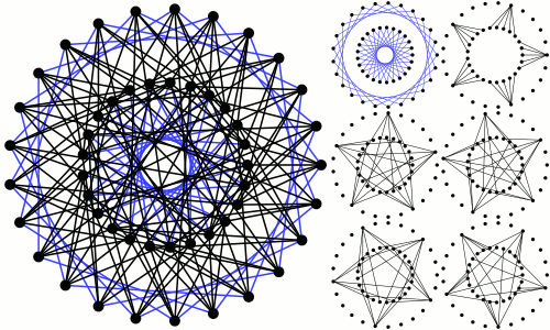 hoffman_singleton_graph_circle2