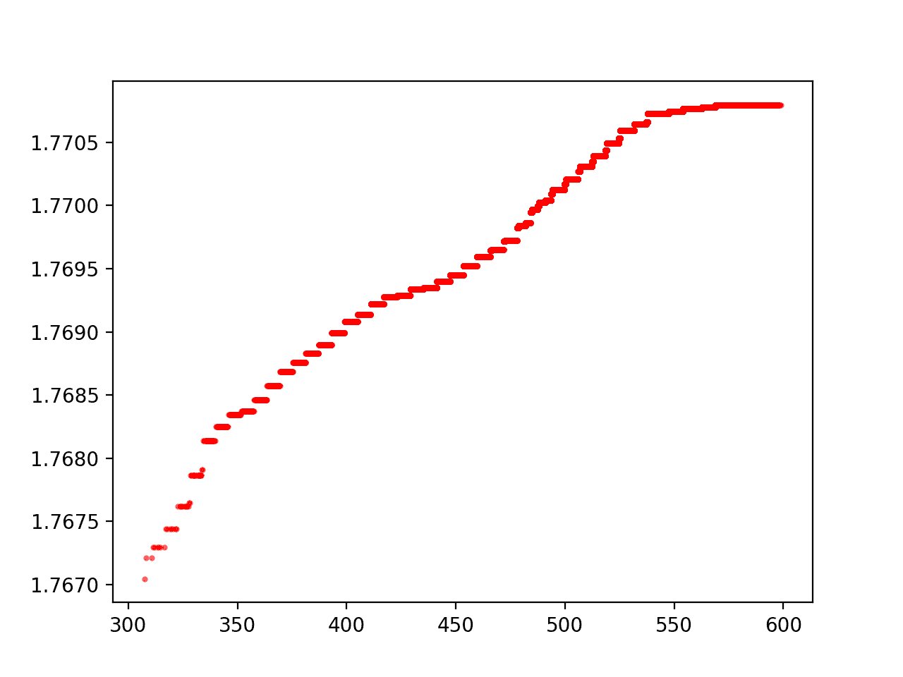 The cumulative maximum witness value for the small database.