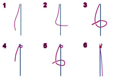 A diagram showing how to tie a single stitch with two threads. Considering the “red” stitch as the leading string, this “forward stitch” leaves the leading color on top and moves the leading string one position to the right. Steps 3 and 5 are tying the same overhand knot twice, but the position of the string from step 4 is what shows the color in the final stitch.